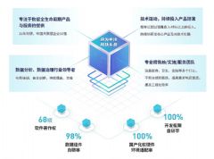 專業數據處理服務，助力新媒體平臺高效運營