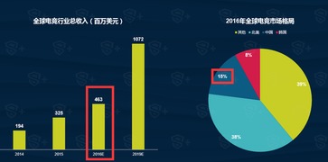 中國移動(dòng)電競生態(tài)全景解讀 1.7億玩家與付費(fèi)潛力背后的產(chǎn)業(yè)機(jī)遇
