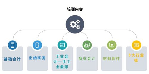 在溫州學(xué)會(huì)計(jì)需要多少錢？費(fèi)用與選擇的全面解讀