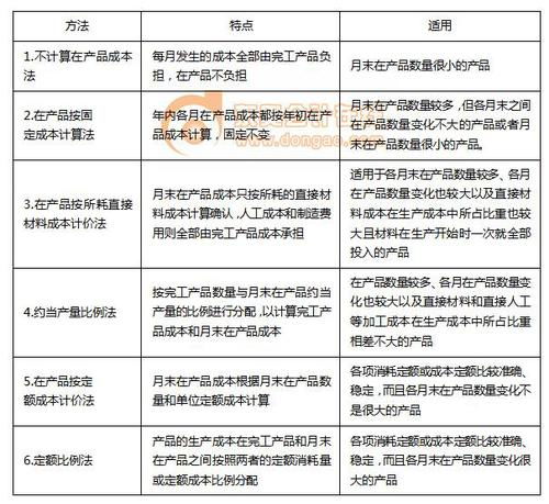 2018年初級(jí)會(huì)計(jì)實(shí)務(wù) 在產(chǎn)品數(shù)量的核算要點(diǎn)解析