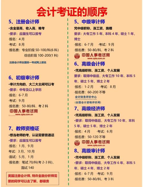 會計證書考試難度排名及備考建議